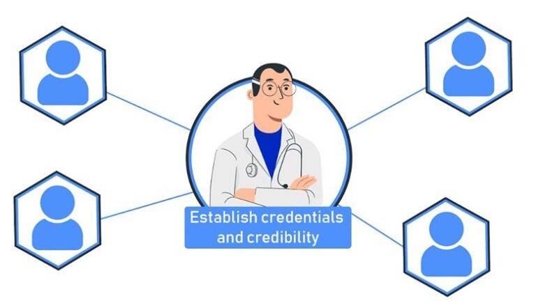Do Doctors Really Need Professional Branding