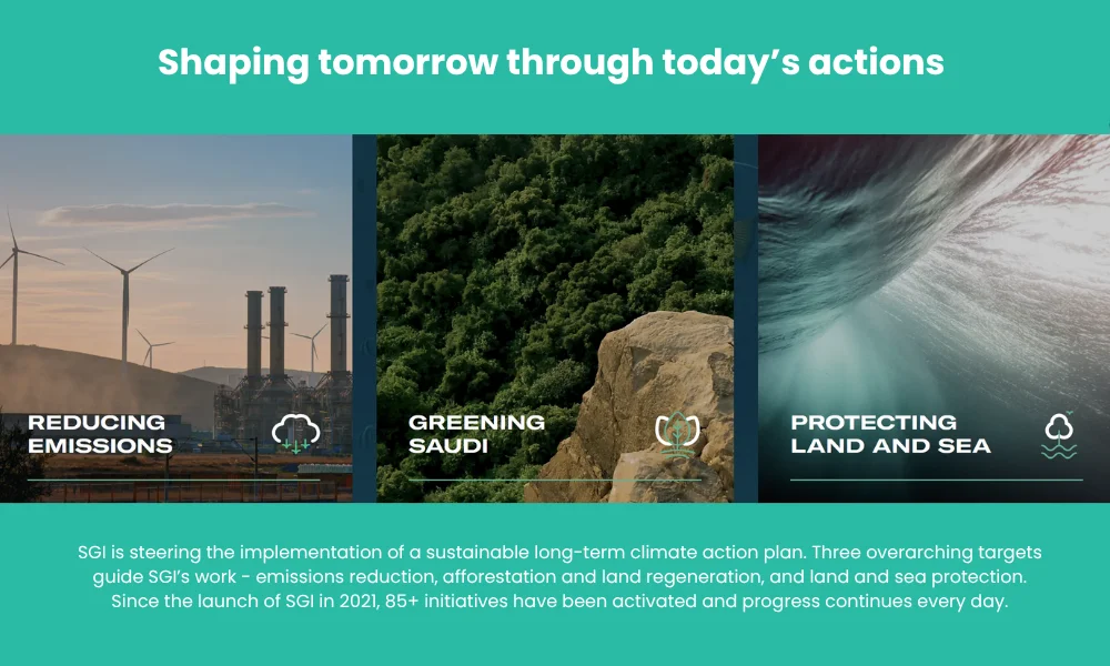 Saudi Green Initiative