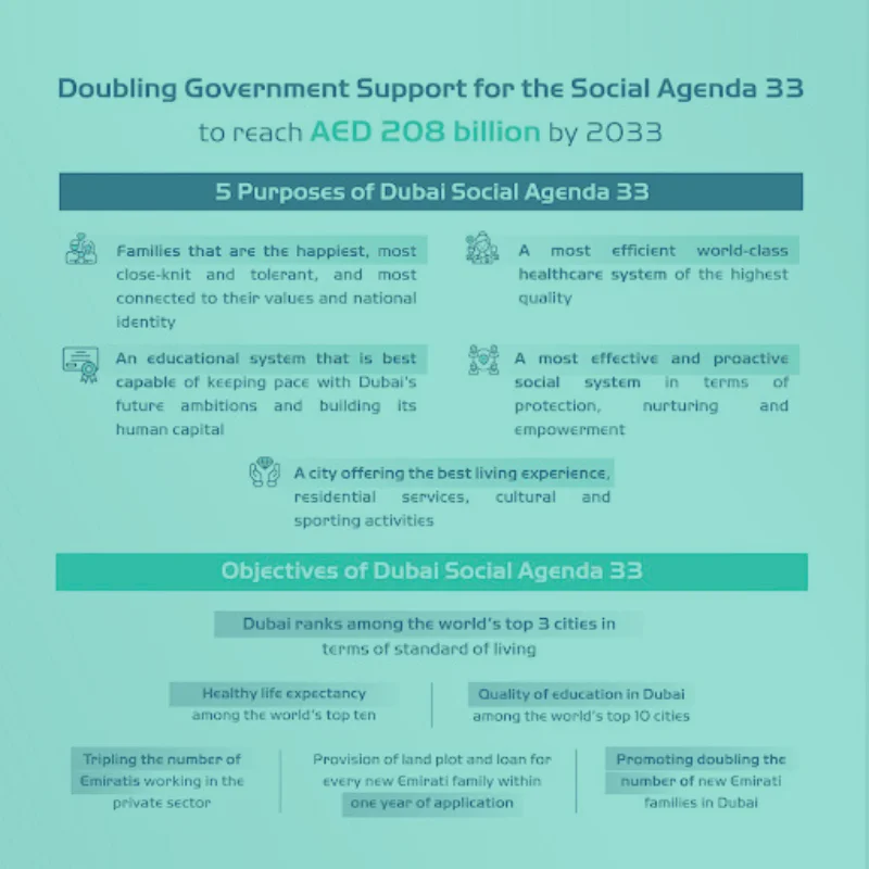 Dubai Social Agenda 33