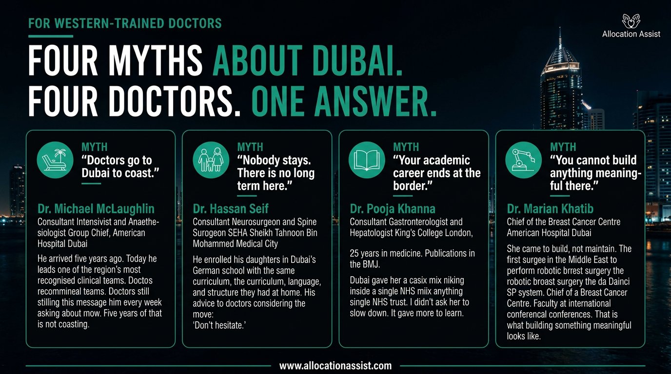 Myths About Dubai