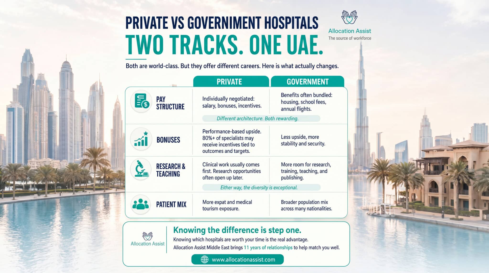 Private vs Government Hospitals in the UAE